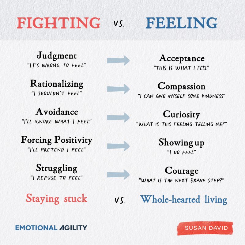 Fighting vs. Feeling